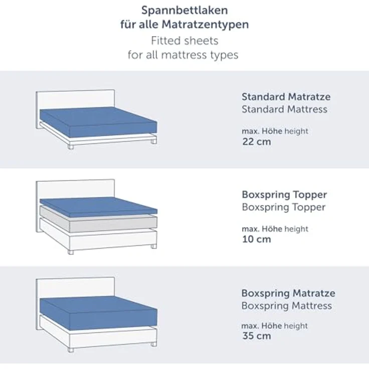 Blumtal Spannbettlaken Premium Topper, Standard - 100% Baumwolle, Gummizug: Rundum, (2 Stück), Superweiches 100% Baumwolle mit Rundumgummizug – Bild 3