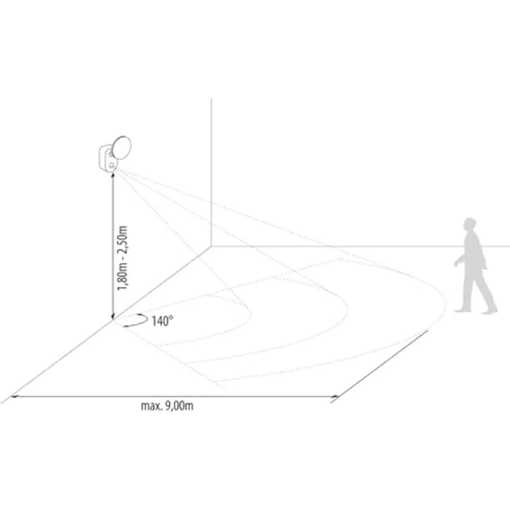SEBSON Außen-Wandleuchte LED Außenleuchte Bewegungsmelder 9m/140° IP65, 15W 1300lm kaltweiß, Kaltweiß, Bewegungsmelder programmierbar – Bild 6