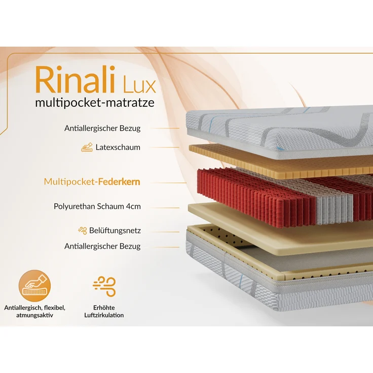 7-Zonen-Multipocketmatratze mit Latexkern – antibakteriell, elastisch & waschbarer Bezug – ideal für Allergiker – Härtegrad H3 – 120x200 cm – RINALI – LUX – Bild 3