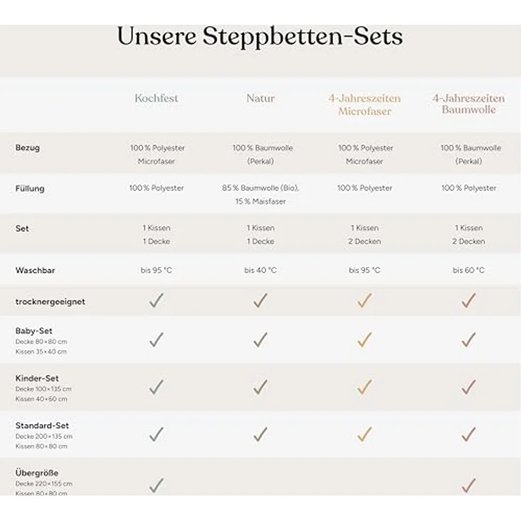 Ehrenkind Steppbett + Kopfkissen Kinder-Steppbetten-Set in verschiedenen Ausführungen, Decke + Kissen, Bezug: Kinder-Set – Bild 9