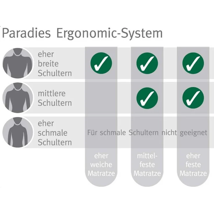Paradies 'ReVita Vario Ergonomic' Nackenstützkissen, 40x80 cm – Bild 2