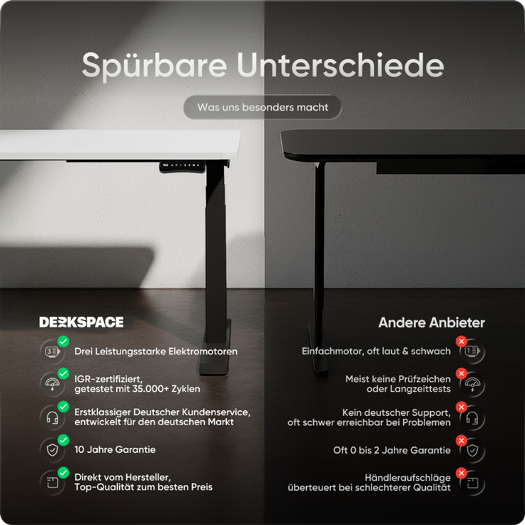 DESKSPACE CORNER Schreibtisch, Elektrisch höhenverstellbar, 160 x 130 x 70 cm, Weiße Tischplatte, Schwarzes Gestell – Bild 6