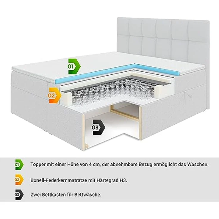 ALTDECOR Boxbett, Hellgrau, 180x200 cm, mit Bettkästen und Topper, mittlere Härte H3, 20 cm hoch, für Schlafzimmer – Bild 7