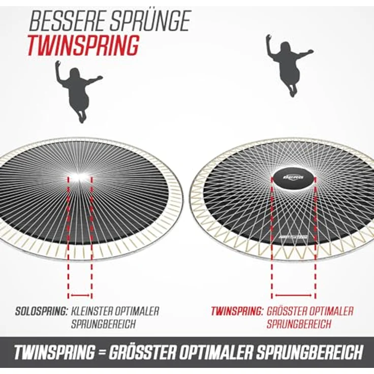 Berg Grand Champion InGround AirFlow Pro, ovales Trampolin 520 cm x 345 cm mit TwinSpring-Federn, grau – Bild 3