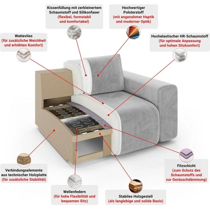 Home affaire 2-Sitzer TRIPLO mit Wellenunterfederung, Maße B/T/H: 165/100/89 cm, Sofa mit Steppung im Rückenbereich, incl. Rückenkissen und Zierkissen – Bild 3