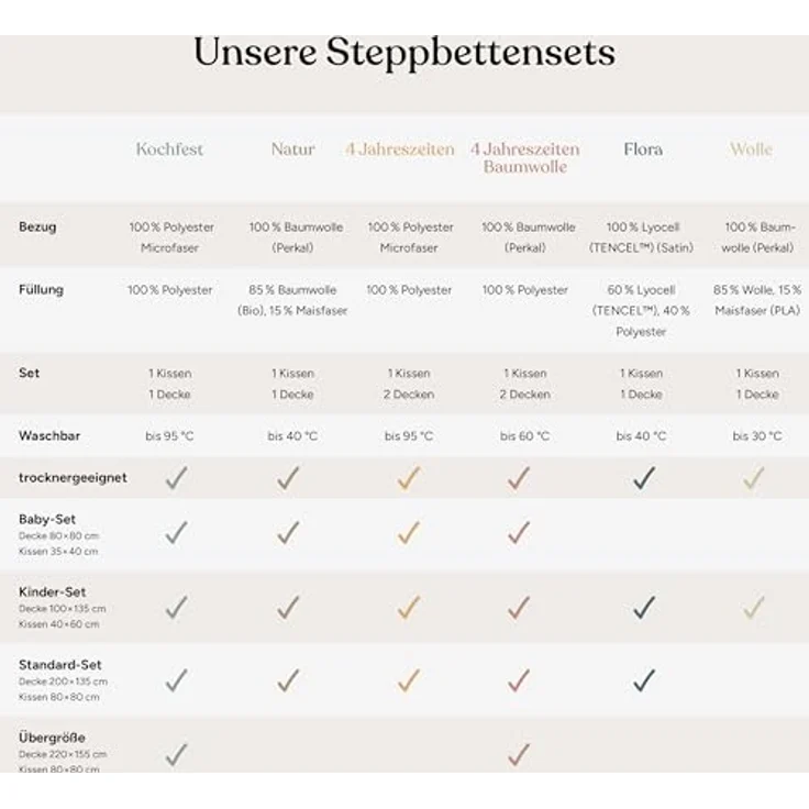 Ehrenkind Steppbett + Kopfkissen Kinder-Steppbetten-Set in verschiedenen Ausführungen, Decke + Kissen, Bezug: Kinder-Set – Bild 8