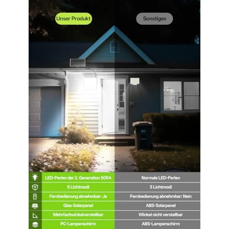 YICAIZI Solarlampen für Außen mit Bewegungsmelder,5 Modus solar wandleuchte aussen mit Fernbedienung,IP65 Wasserdicht,Einstellbarer Winkel solarlampen für Außen Wand für Garage, Garten, Hof,2 Stück – Bild 4