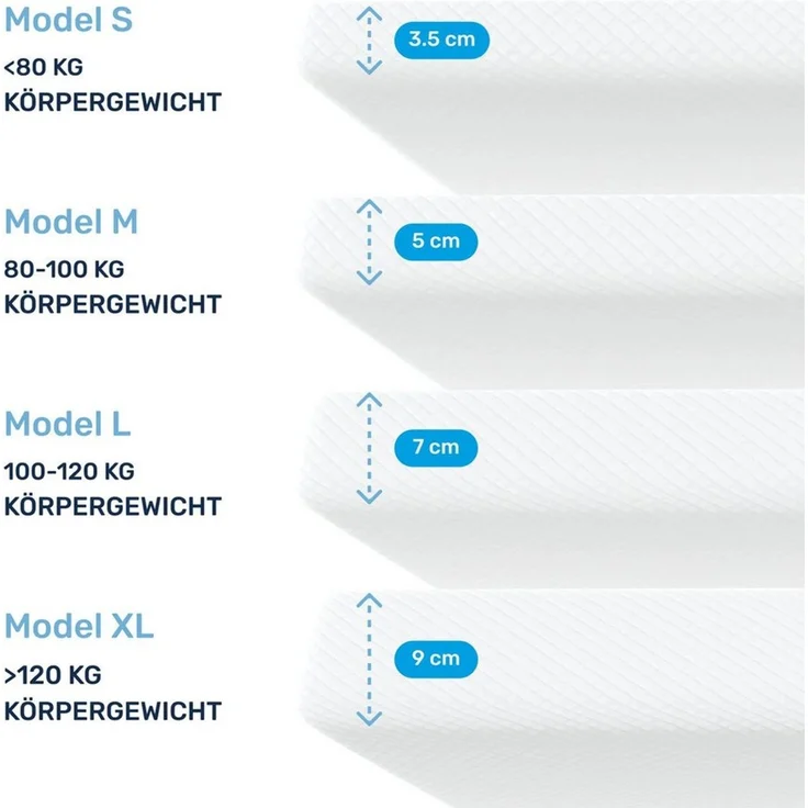 Dailydream viscoelastischer Matratzentopper “Model X“ mit Memory Foam Effekt, Edition Standard (Model S - bis 80kg, 180x200 cm) – Bild 2