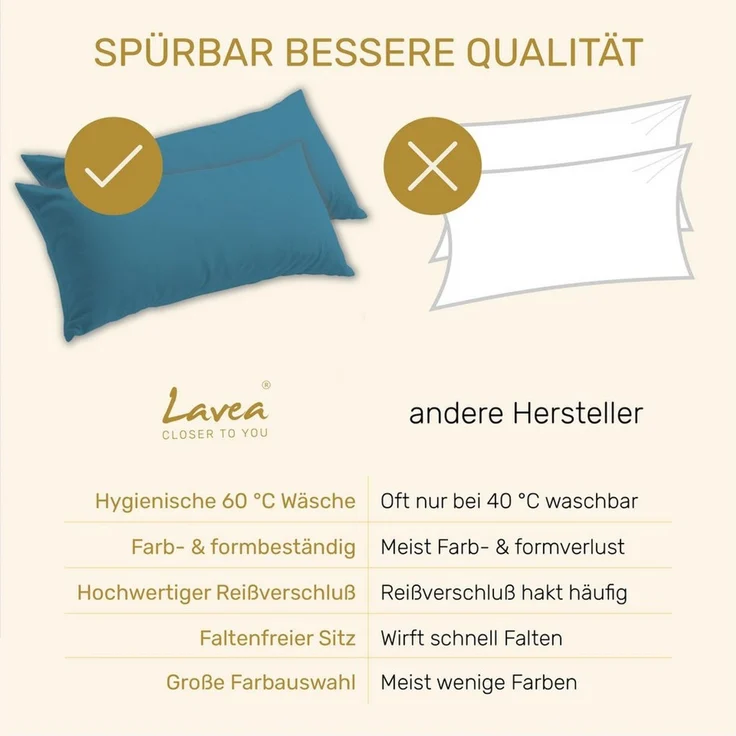 Lavea Kissenbezug 2er Set Kissenhülle Jersey, 100% Baumwolle, Kissenbezüge, (2 Stück), allergikerfreundlich - sicherer YKK-Reißverschluss - waschbar 60°C – Bild 4