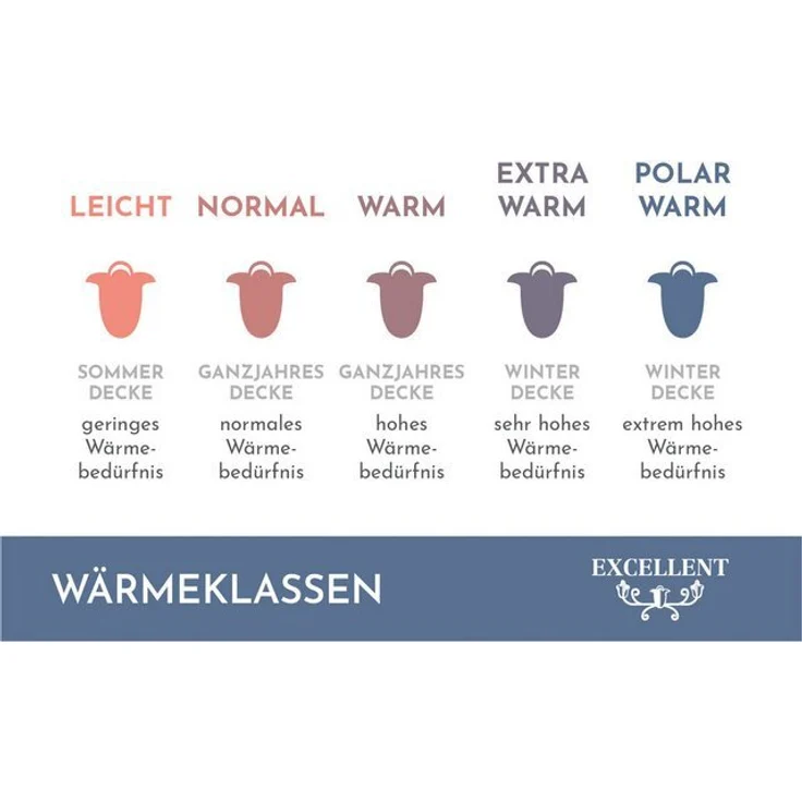 Excellent Daunenbettdecke Zürich, Bettdecken für Sommer und Winter, Decke, Füllung: 100% Daunen, Bezug: 100% Baumwolle, Bettdecke 135x200 cm, 155x220cm und weitere Größen, Made in Germany – Bild 4