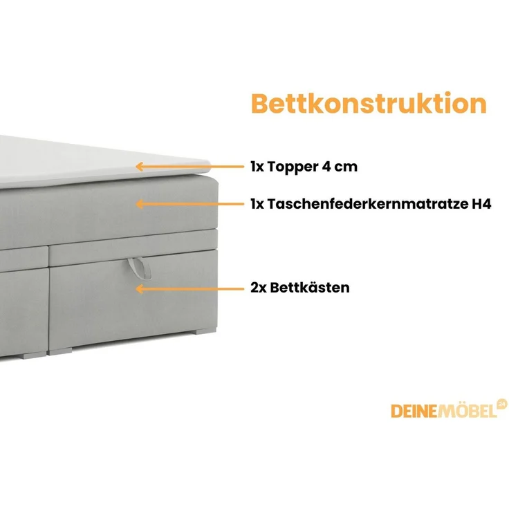 Deine Möbel 24 Boxspringbett DARO Boxbett Polsterbett Komplettbett Bett mit einer Matratze H4 (Taschenfederkernmatratzen 7 Zonen H4 Grau Hellgrau Schwarz Anthrazit Beige Samt Velour, 2-St, in Velour und Cord - Stoff), inkl Topper, Bettkasten 120x200 14... – Bild 3