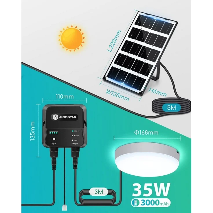 Aigostar LED Solarleuchte Solarlampe Decke Außen LED Solar Deckenleuchte Outdoor, mit 8m Kabel, Zugschalter, LED fest integriert, Kaltweißes Licht – Bild 2