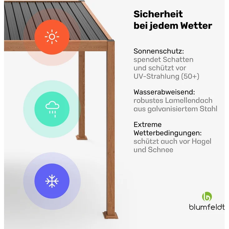 Blumfeldt Pergola 3x4 m - Verstellbares Lamellendach, UV-Schutz, Aluminium-Rahmen, Rostfrei, Wetterfest, Ideal Für Terrasse & Garten, Ganzjährig Nutzbar – Bild 5