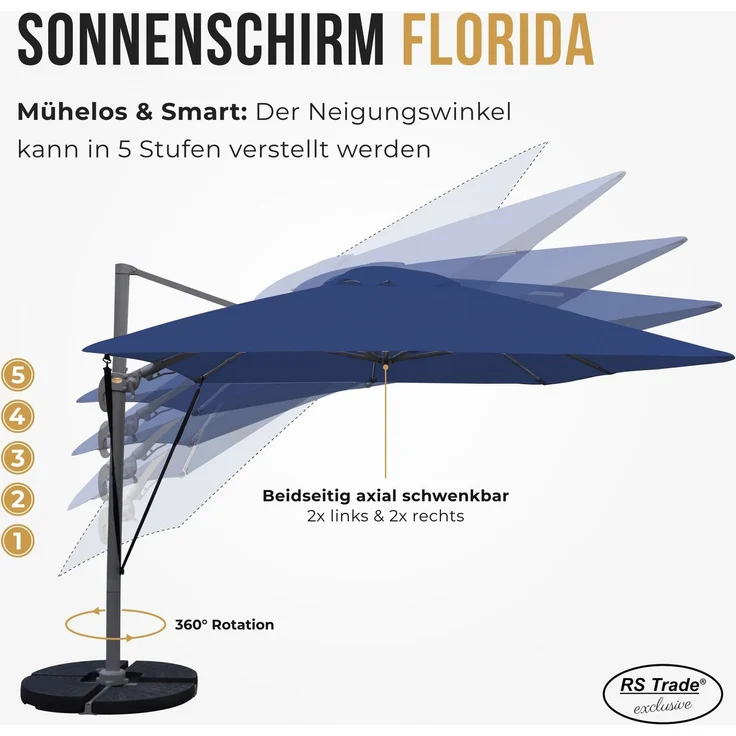 Sonnenschirm dunkelblau 3 x 4 Meter – Bild 3