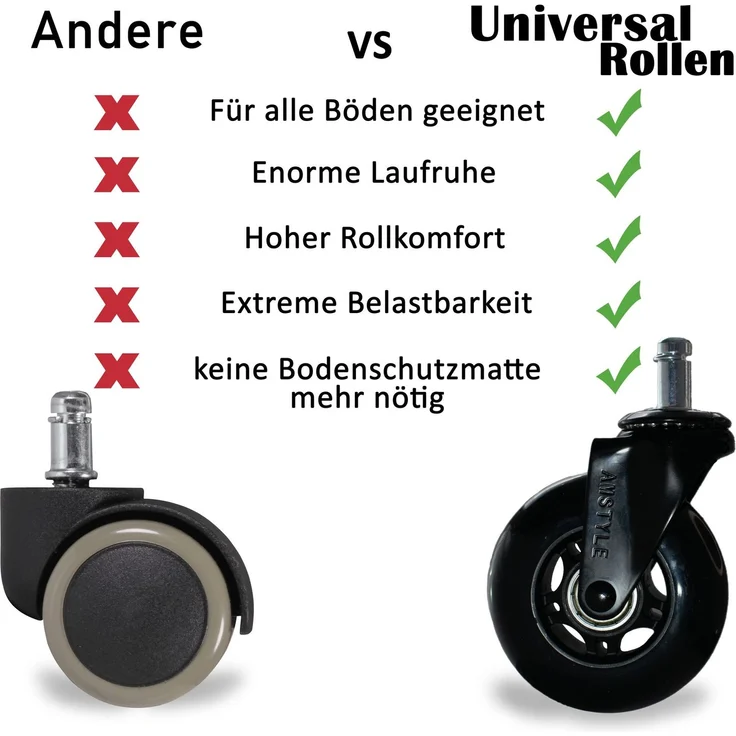 Universal-Schwerlastrollen 5er Set 75mm 11mm Stift Hartboden Schwarz Bürostuhlrollen – Bild 4