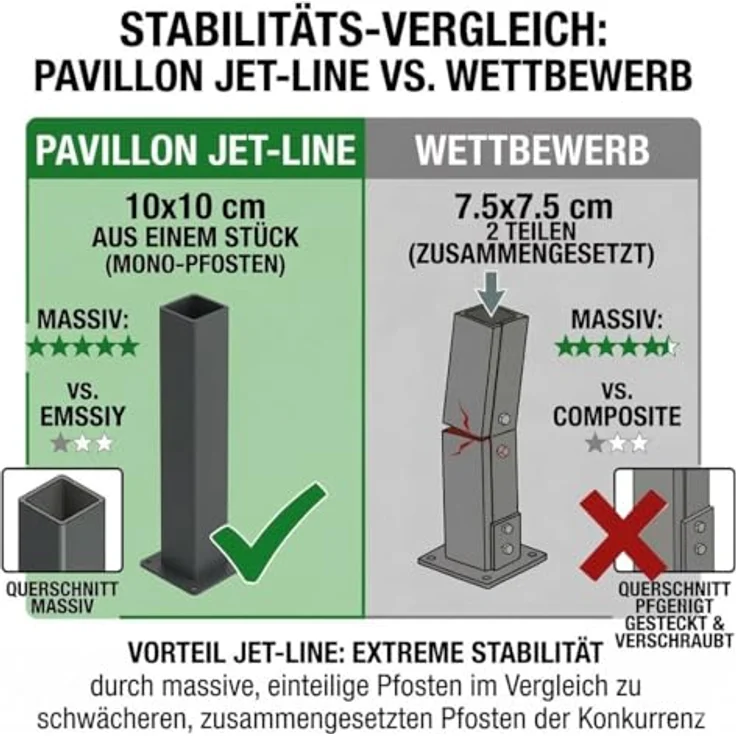 Jet-Line Pavillon Luxor Pergola 4 x 3 m, Aluminium mit stabilen 10x10 cm Stützen, stufenlos einstellbarer Sonnenschutz, UV-Schutz, Anthrazit – Bild 2