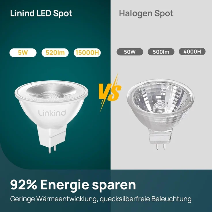 Linkind GU5.3 MR16 LED 5W Lampe 12V, 50 Watt ersetzt, 2700K Warmweiß 36° Abstrahlwinkel LED Spot MR16, 520Lm AC/DC 12Volt LED Leuchtmittel, Nicht dimmbar, 5 Stück – Bild 4
