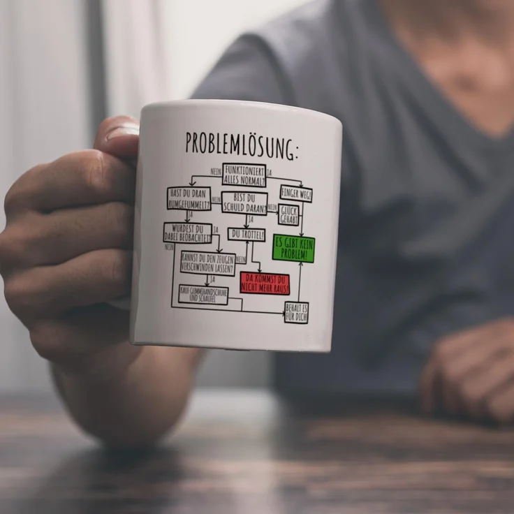 speecheese Tasse Ablaufdiagramm zur Problemlösung Kaffeebecher – Bild 2