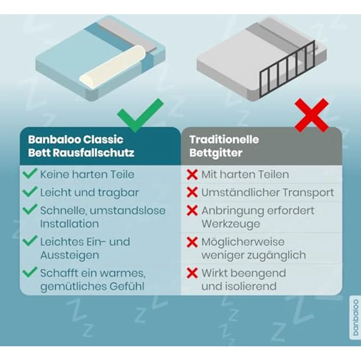 BANBALOO - Rausfallschutz für Kinderbett - Bettrolle für Kleinkinder Bett, Randkissen mit Memory-Schaum-Polsterung, Bettschutzgitter - Rutschfestes Tragbares Trennkissen - Bettgitter Rausfallschutz – Bild 9