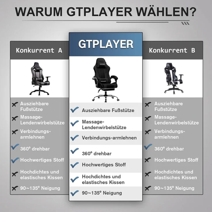 GTPLAYER Gaming Stuhl Stoff, Bürostuhl Massage Gaming Sessel Ergonomischer Gamer Stuhl mit Fußstütze, Kopfstütze Massage-Lendenkissen, Gepolstert Gaming Chair, Drehsessel, weiß – Bild 5