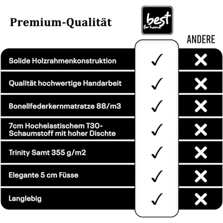 Best For Home Boxbett Trinity K-14, Schwarz, Textil, Größe 200x200 cm, Boxspringbett mit Bettkasten, Höhe ca. 18 cm – Bild 8