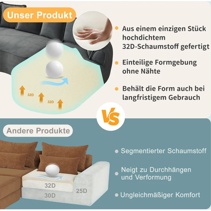 ZUBALIYA SchlafSofa mit Chenille - Bezug, mit breiten Armlehnen, mit Schaumstoffpolsterung, aus Chenille, für Wohnzimmer und Apartments – Bild 7