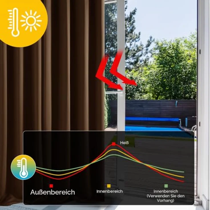 Deconovo Vorhang Blickdicht mit Ösen Übergardinen Thermovorhang Braun | 2er Set, H220 x B140 cm, Vorhang Verdunkelnd, Sichtschutz, UV-Schutz, Ösenschal, für Schlafzimmer Wohnzimmer Kinderzimmer – Bild 3