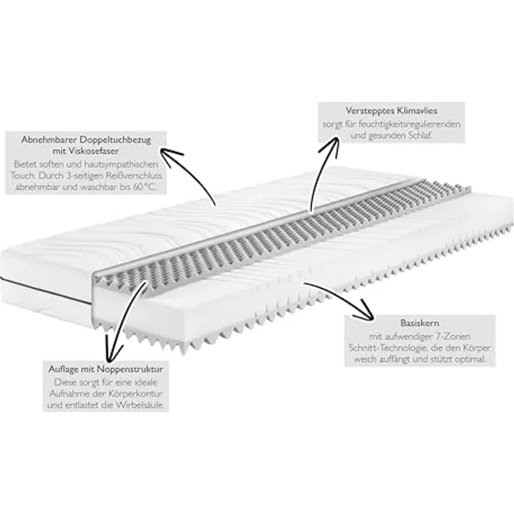 Badenia Bettcomfort Trendline BT260 7-Zonen Kaltschaummatratze, Stiftung Warentest Testurteil GUT Ausgabe 03/2022 , Härtegrad 3 (H3 - mittelfest), 90x200 cm, Öko-Tex Zertifiziert – Bild 5