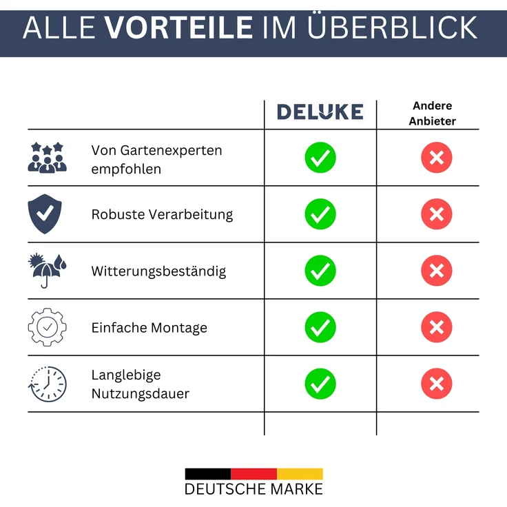 DELUKE® Mähroboter Garage aus Metall - 92x97x63cm | Dach Carport Überdachung für Rasenmäher Rasenroboter Automower Garten Mährobotergarage Regenschutz für Rasenmäher, Anthrazit – Bild 7
