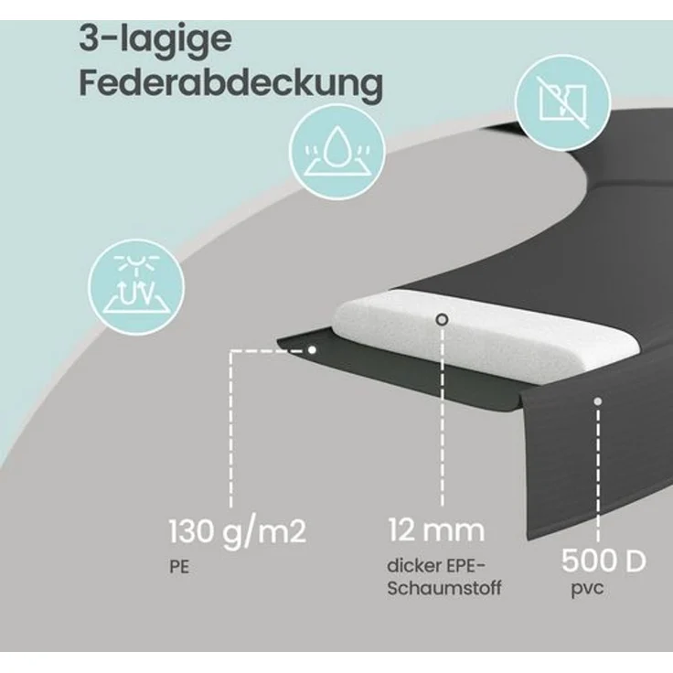 SONGMICS Trampolin 427 cm d, Gartentrampolin mit Sicherheitsnetz, 180 cm hohe Stangen, Randabdeckung, Leiter, schwarz – Bild 4