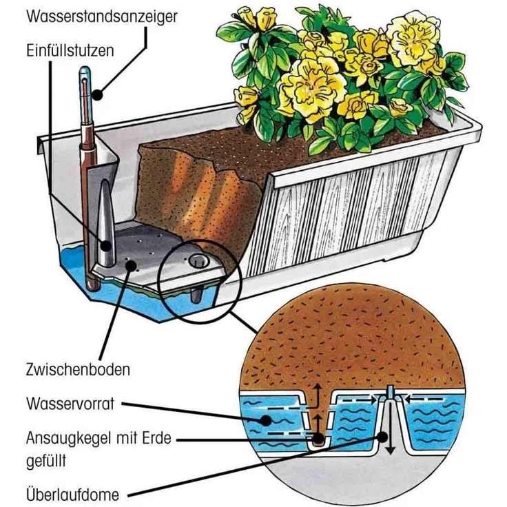 Bewässerungskasten Aqua Gr. 100 cm weiß mit Wasserstandsanzeige – Bild 3