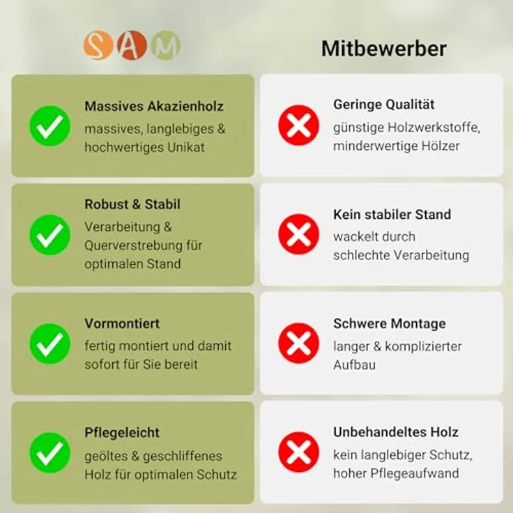 SAM 2er Set Gartenstuhl Blossom | Akazienholz massiv & geölt | klappbarer Balkonstuhl für Garten & Terrasse | pflegeleichter Klappstuhl – Bild 7