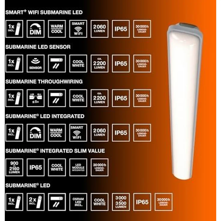 Osram Feuchtraumleuchte Submarine 2 x 7 Watt 65 cm – Bild 2