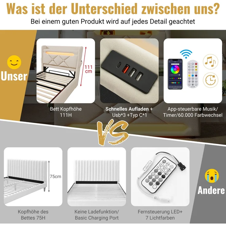 Merax Polsterbett 140*190cm, Doppelbett, Stauraum Kopfteil mit USB und Typ C-Port ,360-Surround-LED-Funktion rund um Kopf- und Fußende des, Leinen, Beige – Bild 3