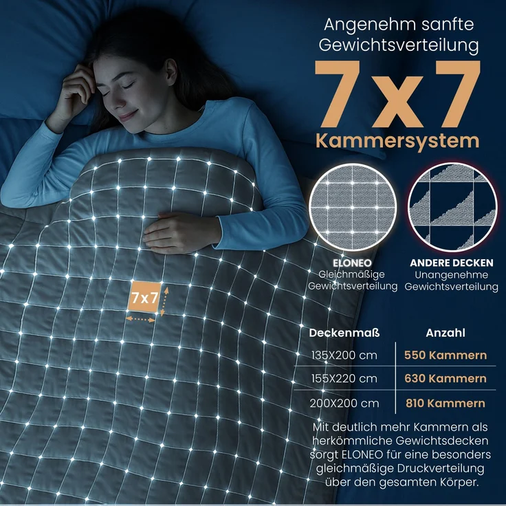 ELONEO Sherpa Fleece Gewichtsdecke 200x200cm 9kg, Oeko-Tex Zertifiziert, Entspannungsdecke & Anti-Stress Therapiedecke, schwere Decke zum Schlafen, weiß – Bild 4