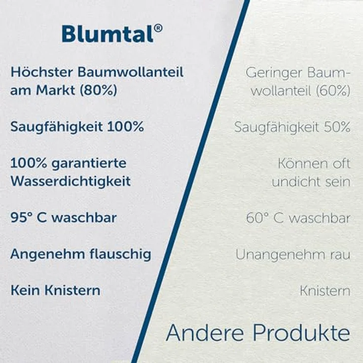 Blumtal® Matratzenschoner 180x200 cm - Oeko-Tex zertifizierte Inkontinenzunterlage waschbar - wasserdichte Matratzenauflage 180x200 - Matratzenschutz wasserdicht - Matrazenschoner180/200 - Nässeschutz – Bild 7