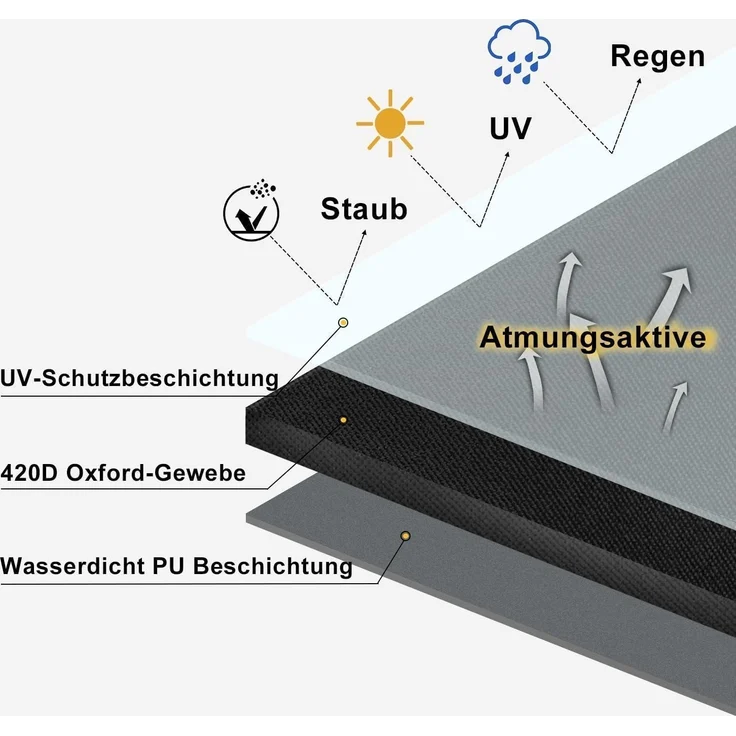 Dokon Schutzhülle Wäschespinne Abdeckung 180xØ16cm Oxford Gewebe Anti-UV – Bild 8