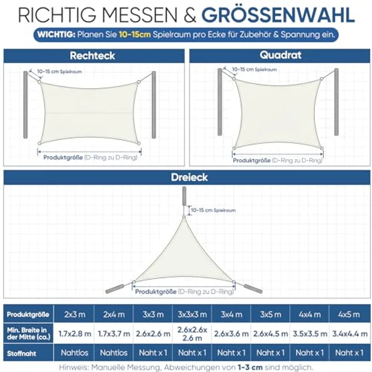 Sunula Sonnensegel Wasserdicht 3x5 m Rechteckig – hochdichtes PES 160g/m², mit umlaufendem Gurtband & Edelstahl-Ringen, Nahtversiegelung & bis zu 95% UV-Schutz, für Balkon Terrasse Garten, Creme – Bild 8