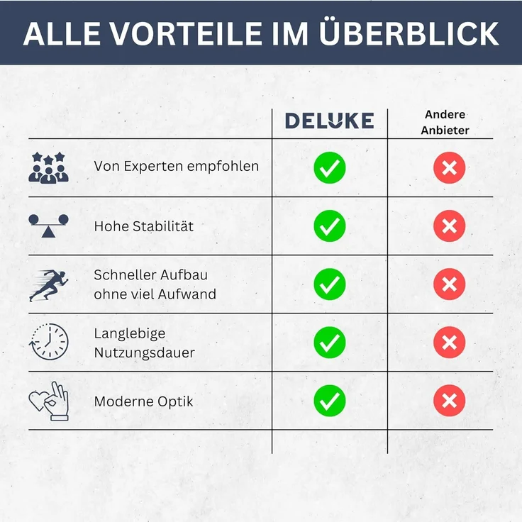 DELUKE® 1er Gabionen Mülltonnenbox ESOL 110x110x100cmMülltonnenverkleidung für 1 Tonne Gabionenwand Müllbox aus Steinen Mülltonnenschutz – Bild 7