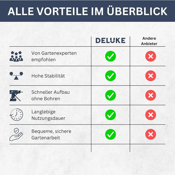 DELUKE® Hochbeet aus Cortenstahl AKSEL unten offen Hochbeet Metall Pflanzenbeet Metall Gartenbeet Blumenbeet Beet hoch Frühbeet für Garten Gemüsebeet, 291x50x36cm – Bild 8