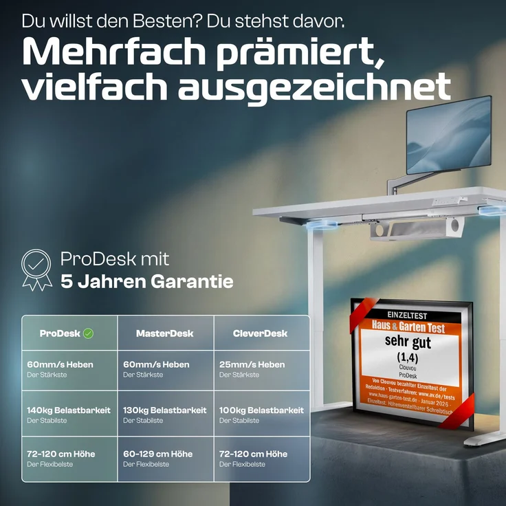 ProDesk Weiß/Weiß(140x70 cm) – Bild 1