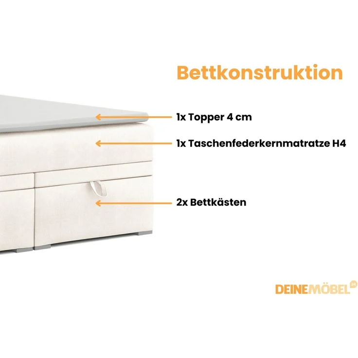 Deine Möbel 24 Boxspringbett DARO Boxbett Polsterbett Komplettbett Bett mit einer Matratze H4 (Taschenfederkernmatratzen 7 Zonen H4 Grau Hellgrau Schwarz Anthrazit Beige Samt Velour, 2-St, Taschen-federkernmatratze 7 Zonen H4 PREMIUM Bett), inkl Topper... – Bild 4