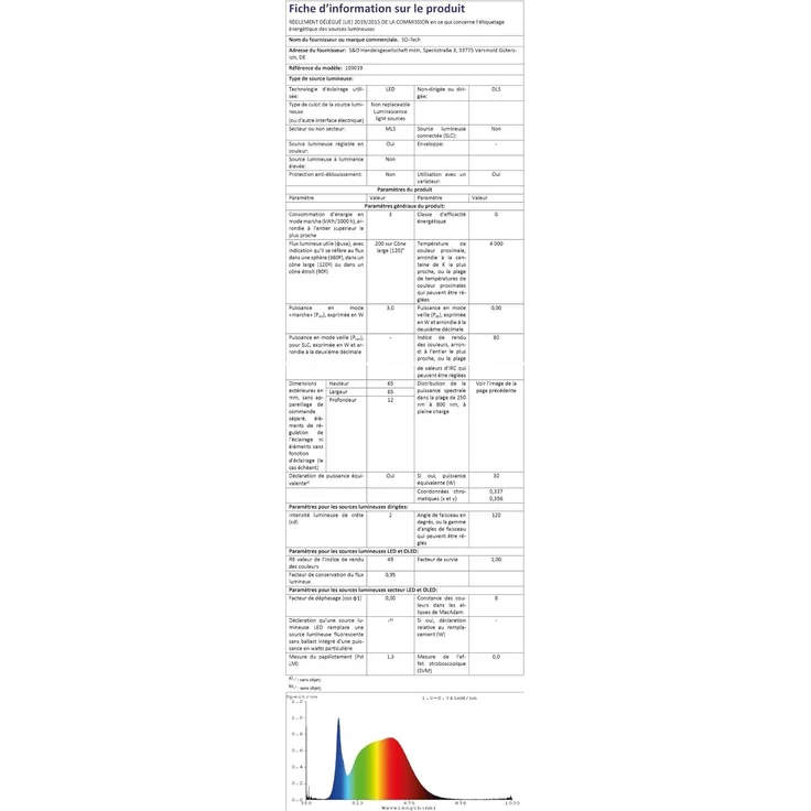 SO-TECH® LED Unterbauleuchte LED Möbeleinbauleuchte GIULIA 3W / 12V, warmweiß / neutralweiß / kaltweiß miniAMP – Bild 10