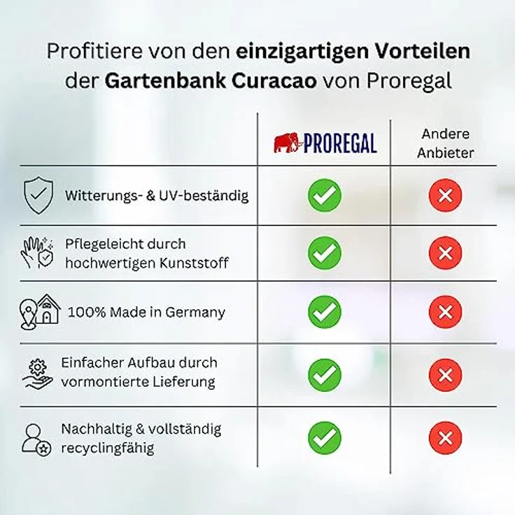 PROREGAL Gartenbank Curacao 1 Sitzer, Weiße Parkbank aus witterungsbeständigem Kunststoff, HxBxT 85 x 68 x 60 cm, belastbar bis 250 kg – Bild 8