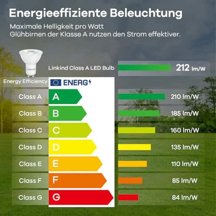 Linkind Ultraeffiziente GU10 LED Birne, 2W=50W, 4000K Neutralweiß von Energieeffizienz-Label-A, Nicht Dimmbar GU10 Glühbirne 360Lm, 36° Mittlerer Abstrahlwinkel, Klasse A LED Birne, 6 Stück – Bild 10