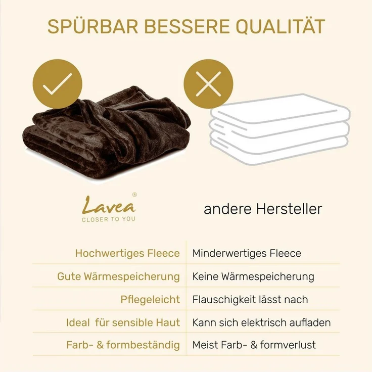 Wohndecke Kuscheldecke, Fleecedecke, Wolldecke flauschig und weich, Lavea, Sofadecke, Atmungsaktiv & Hautfreundlich, Decke – Bild 4