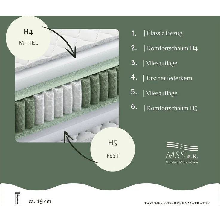 Taschenfederkernmatratze MSS e.K. Medic Spring 2-in-1 Federkernmatratze, 2 Härtegrade in einer, MSS e.K, 21 cm hoch, abnehmbarer Bezug – Bild 2