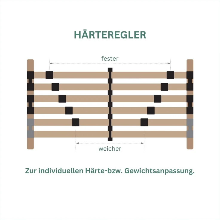 Lattenrost 100x200 PREMIUM STRONG 200 aus Buchenholz, Kopfteil verstellbar, 7 Zonen Lattenrost mit 42 Latten, Made in Germany, bis 200Kg – Bild 3