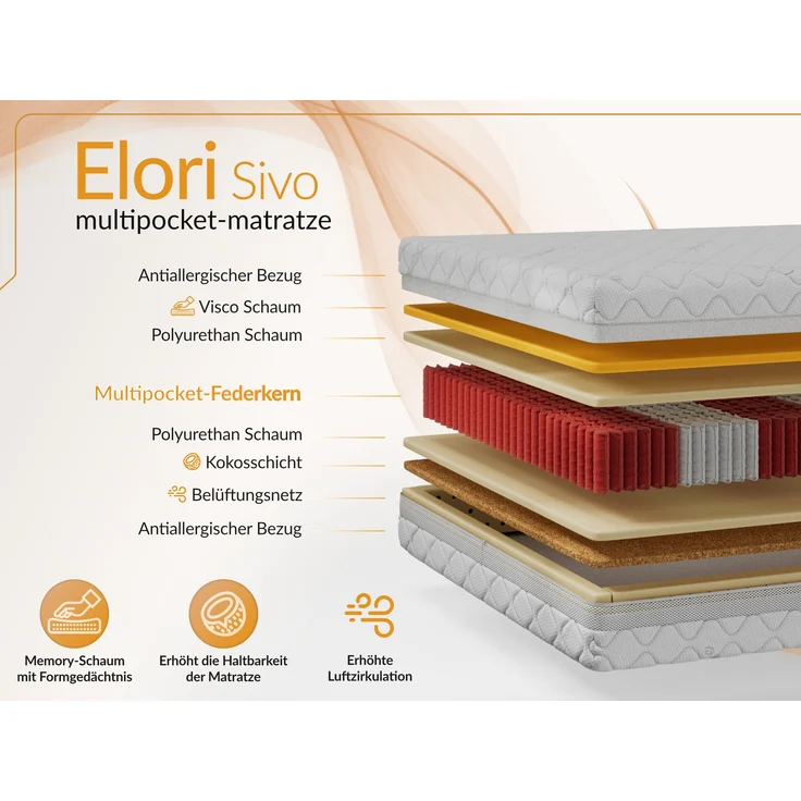 7-Zonen-Multipocketmatratze mit Visco- & Kaltschaum-Schichten – ergonomisch, punktelastisch & atmungsaktiv – Härtegrad H3/H4 – 120 x 200 cm – ELORI – SIVO – Bild 3
