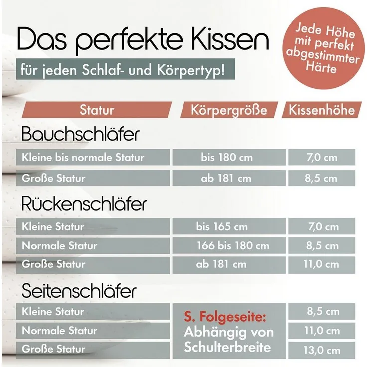 Blumtal Nackenkissen Nackenstützkissen aus Memory Foam, Oeko-TEX® Zertifiziert, Ergonomisches Kopfkissen mit Waschbarem Bezug